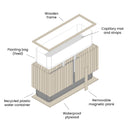 GrowWIDE Wall Natural Ash
